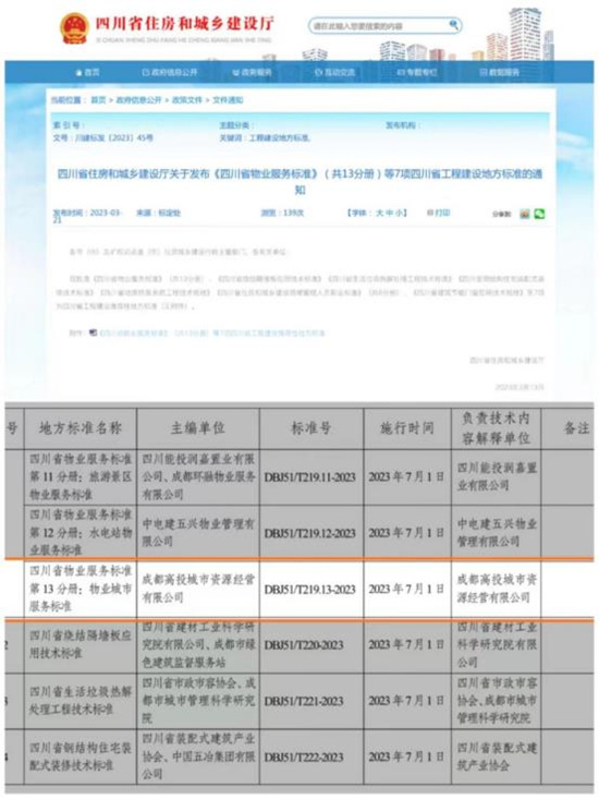 四川省住房和城鄉(xiāng)建設(shè)廳官網(wǎng)截圖。