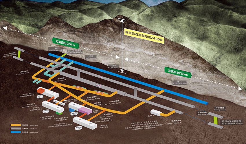 中國錦屏地下實驗室（CJPL）布置示意圖