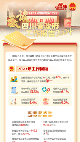 數(shù)讀2024年四川省政府工作報告