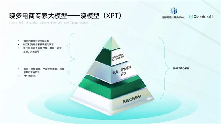 曉模型XPT。天府新區(qū)融媒體中心供圖