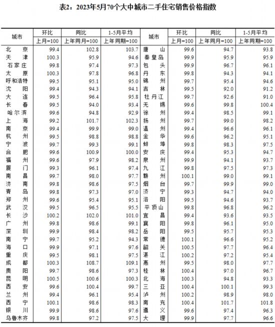 圖片來(lái)源：國(guó)家統(tǒng)計(jì)局官網(wǎng)